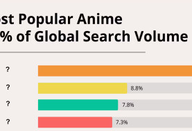 Najczęściej wyszukiwane anime 2022! Które tytuły królują w Polsce i na świecie?