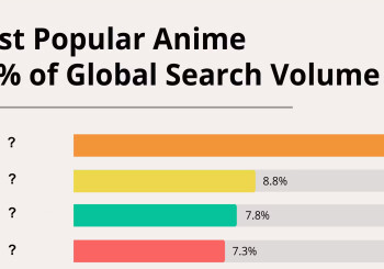 Most searched anime 2022! Which titles reign in Poland and in the world?