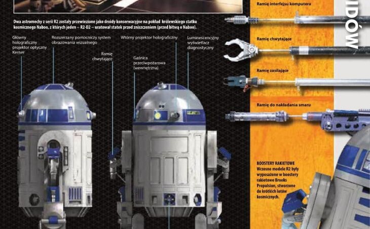 STAR WARS R2D2 kolekcja De Agostini