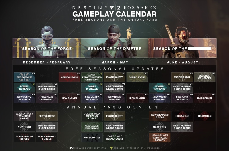 Destiny 2 sezony