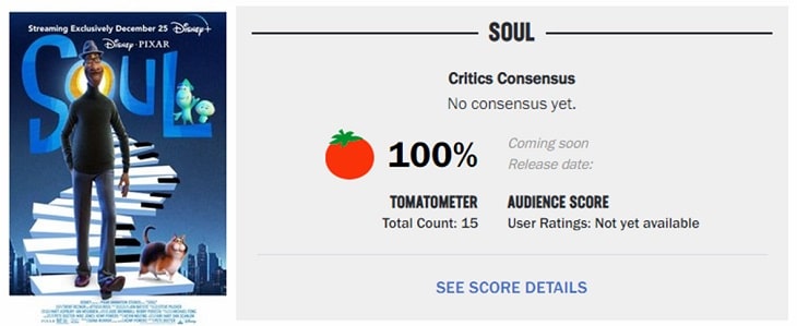 What's in the soul - the result on Rotten Tomatoes
